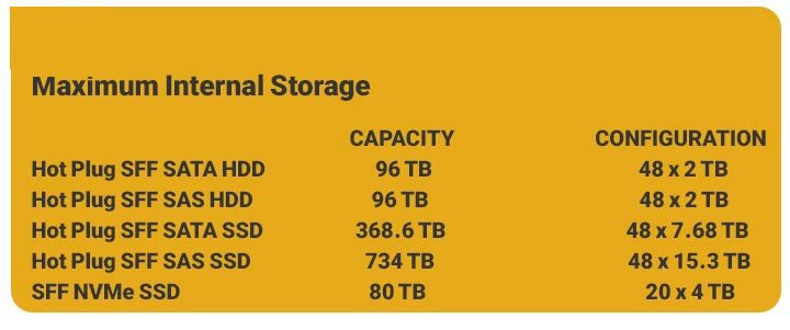 HP-DL580-G10-hard