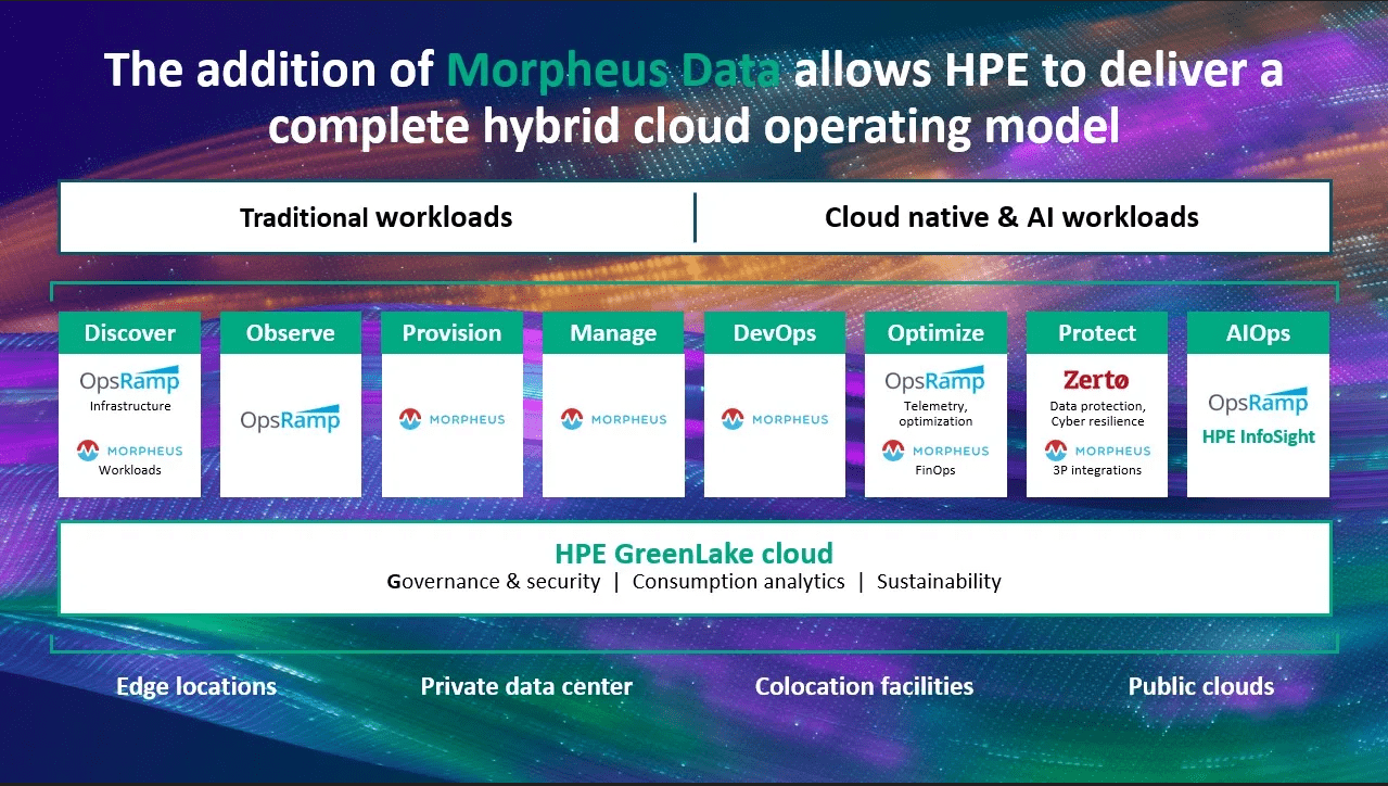HPE Greenlake Cloud