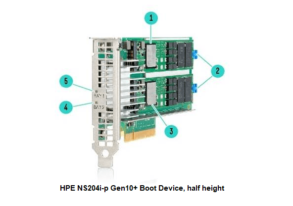HPE-NS204i-p-x2-Lanes-NVMe-PCIe3-x8-OS-Boot-Device-