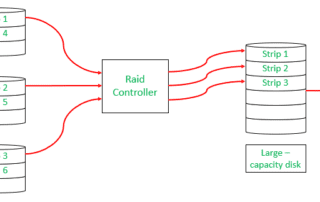RAID