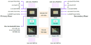 primary-Riser-Secondary-Riser-G12