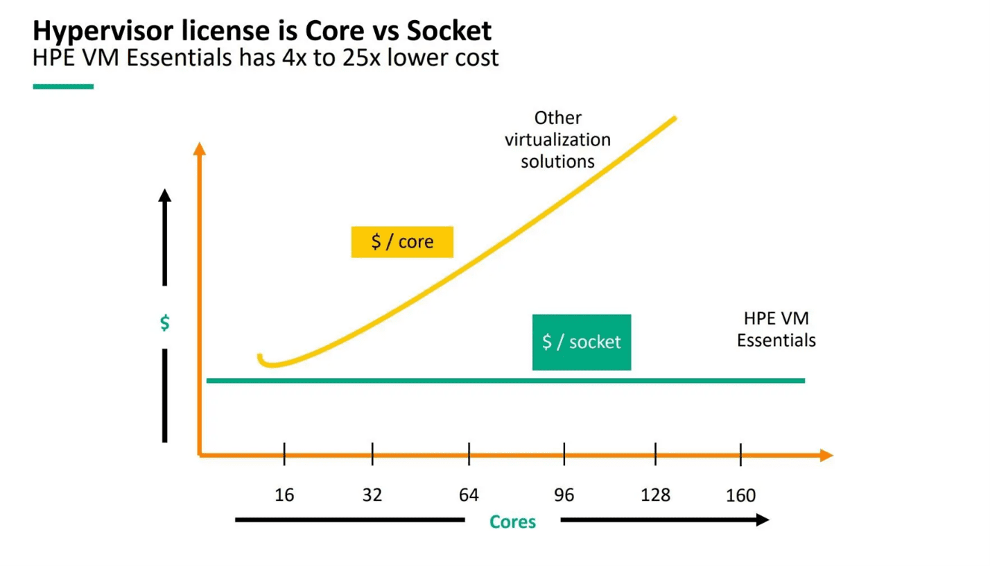 Hypervisor