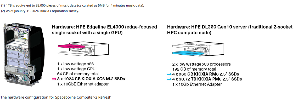 HPE Edgeline